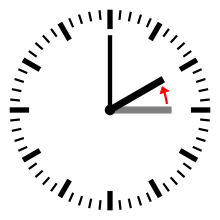 220px-End CEST.svg
