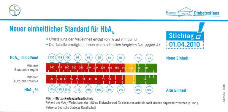 Infokarte_-_Vorderseite